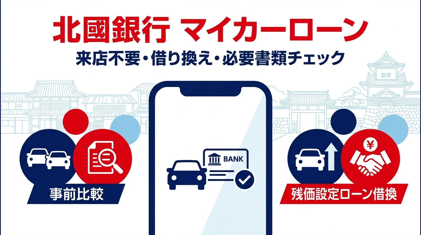 北國銀行マイカーローンの来店不要申込と残価設定型ローン借換を示すアイキャッチ画像
