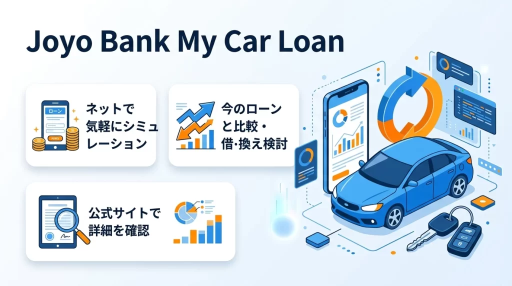 常陽銀行マイカーローンをWEBで検討する広告風アイキャッチ