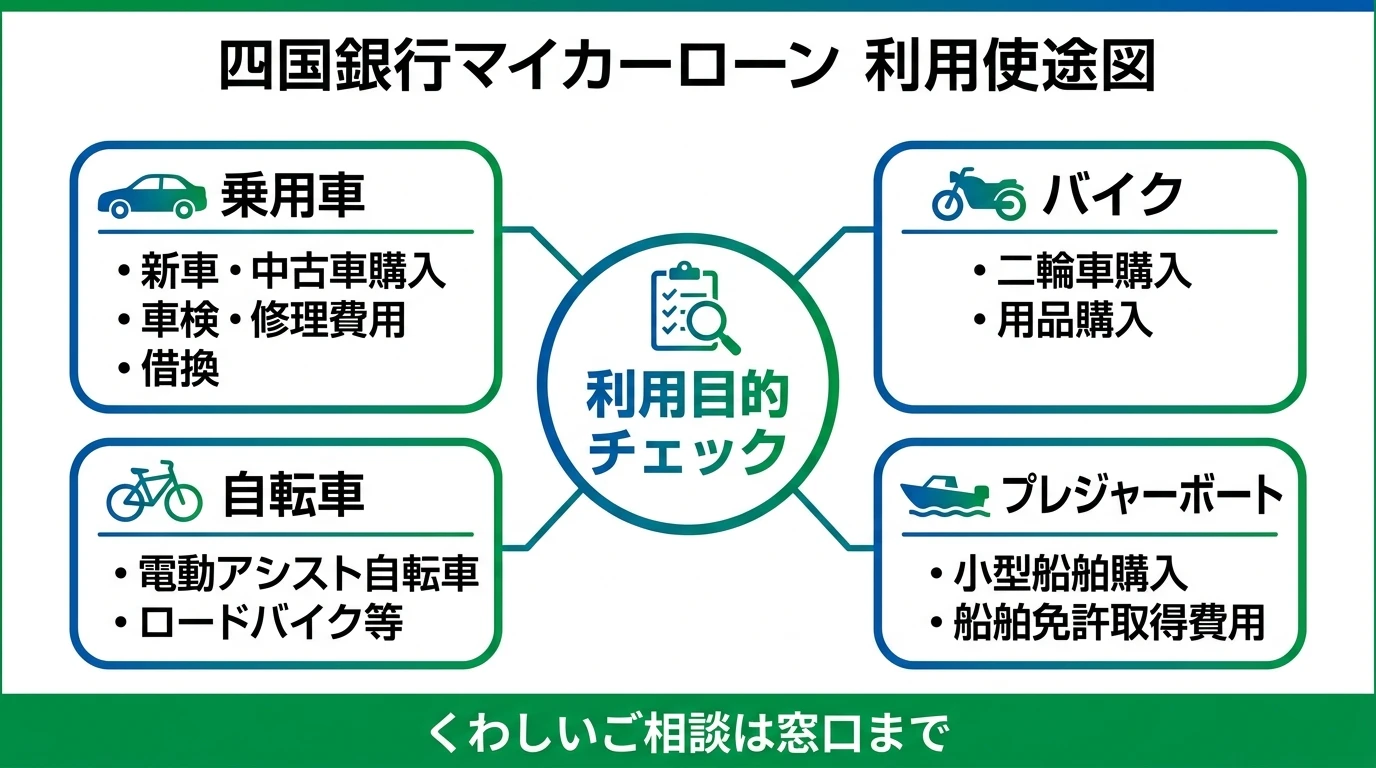 四国銀行マイカーローンの借換、ウェブ申込、必要書類、団信確認のポイントをまとめた図解