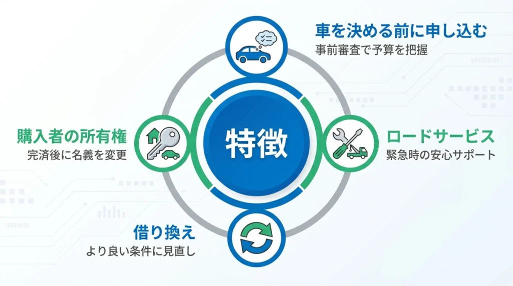 三十三銀行マイカーローンの特徴をまとめた図解