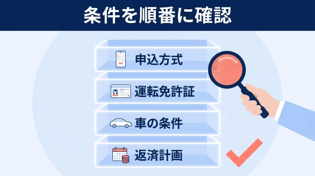 朝日信用金庫マイカーローンで申込方式と確認資料を順番に確かめる図解