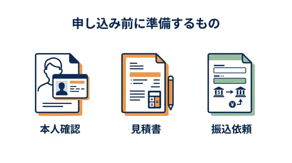 マイカーローン申込みで準備する本人確認資料と見積書を示す図