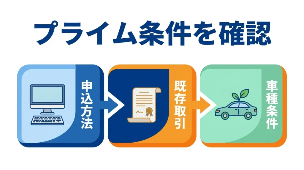 東京ベイ信用金庫カーライフプランプライムの対象条件を整理する図解