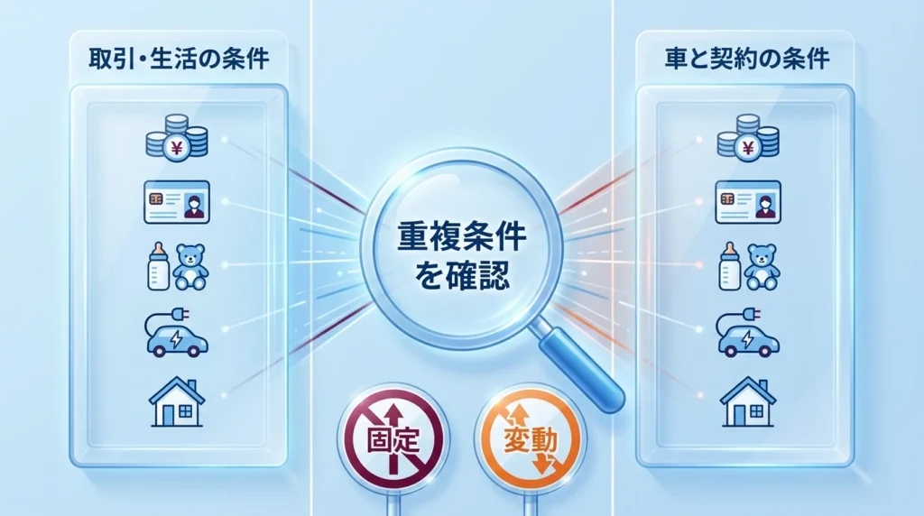 金利割引の条件を二つの区分に分けて確認する図解
