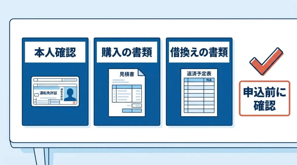マイカーローンの申込み書類を購入用と借換え用に仕分ける図解