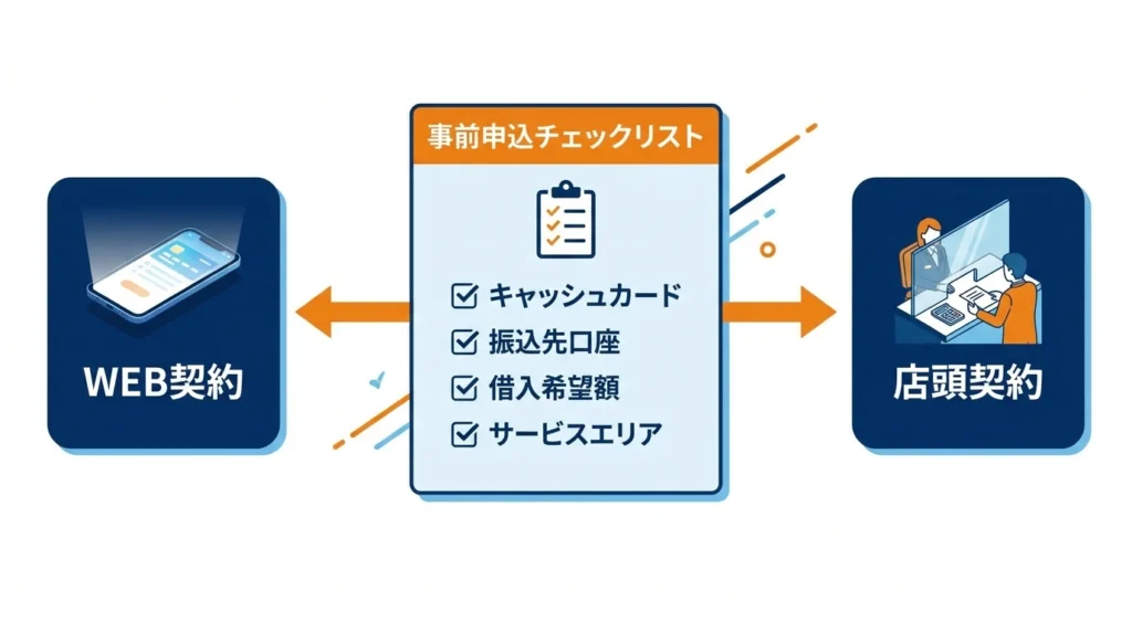 中国銀行マイカーローンのWEB契約条件を確認する分岐図