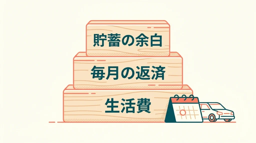 生活費、返済、貯蓄を積み木で配分する日本語の返済計画図解。