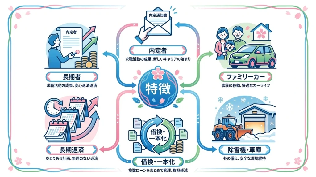 大東銀行マイカーローンの特徴を示す図解