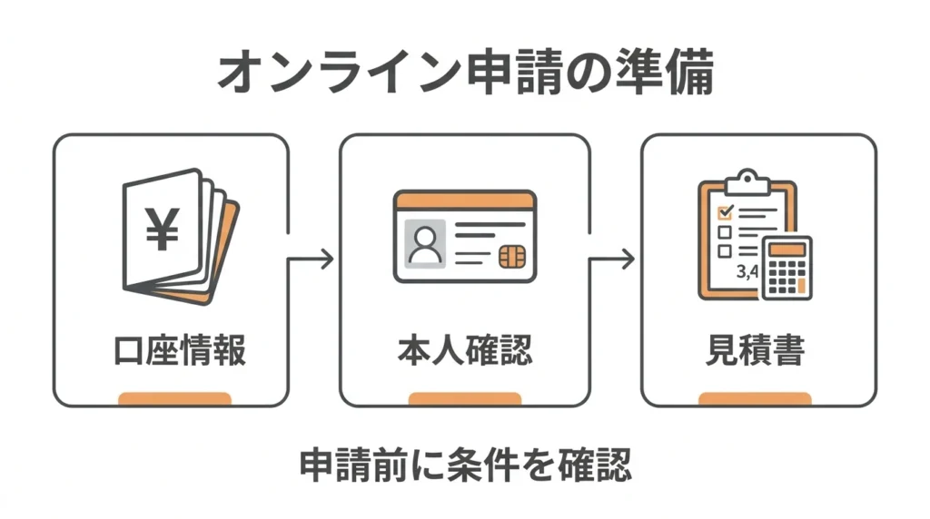 普通預金口座、本人確認書類、見積書をWEB申込み前に準備する図