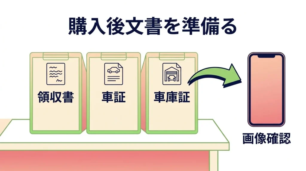 城北信用金庫カーライフプランで購入後に確認する領収書、車検証、車庫証明書の図解