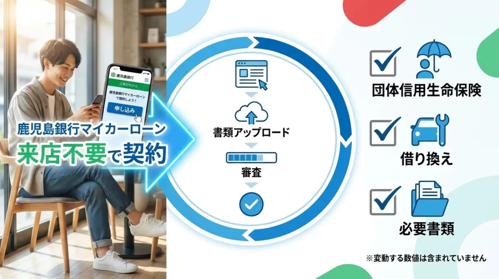 鹿児島銀行マイカーローンのウェブ契約、団信、借換え、必要書類を整理した図解