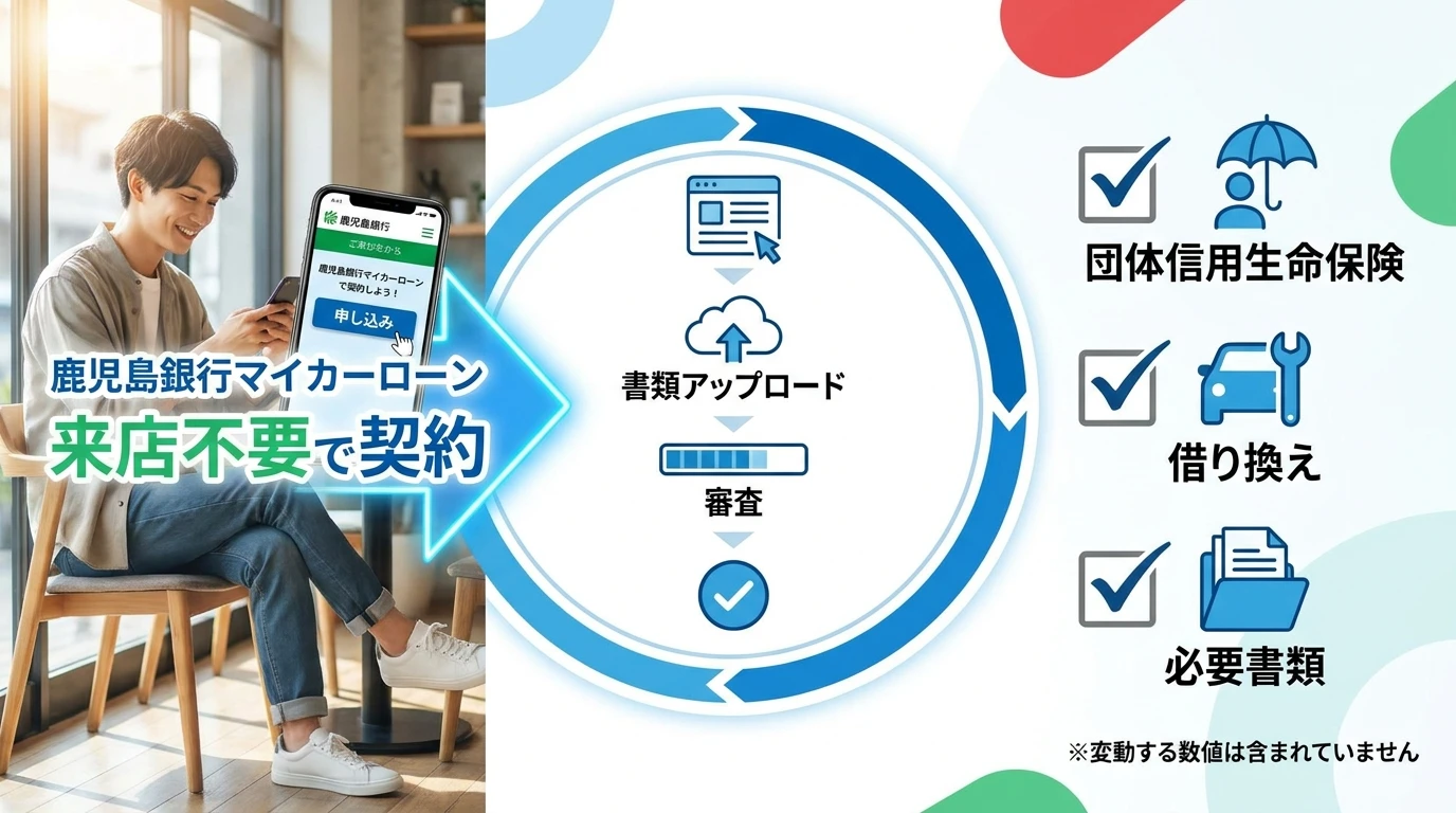 鹿児島銀行マイカーローンのウェブ契約、団信、借換え、必要書類を整理した図解