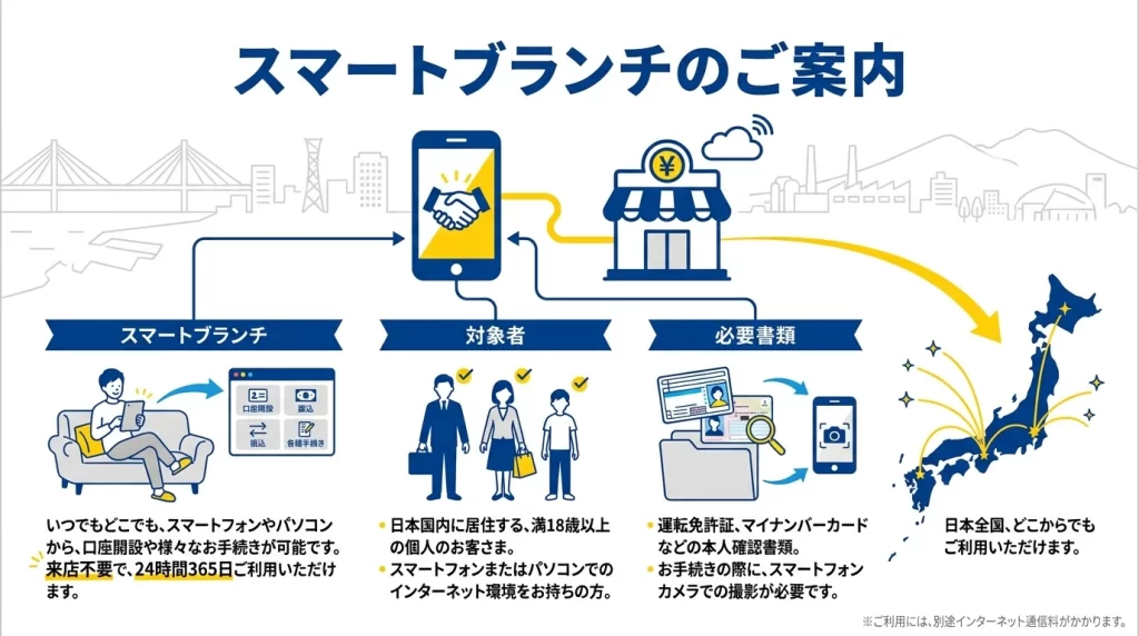 北九州銀行マイカーローンのスマート支店条件と申込前の確認点をまとめた図解