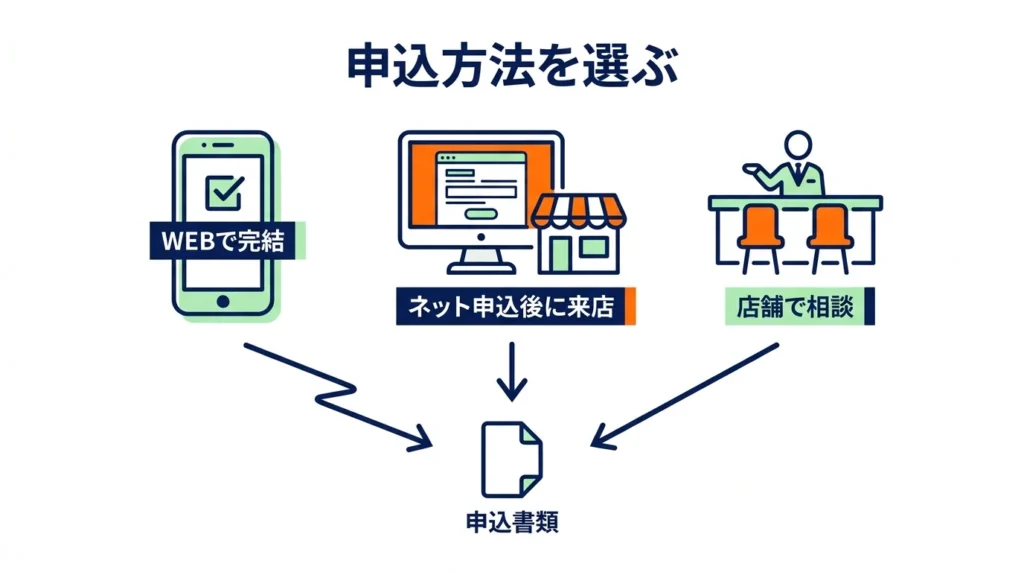 三つの入口から申込方法を選ぶ案内図