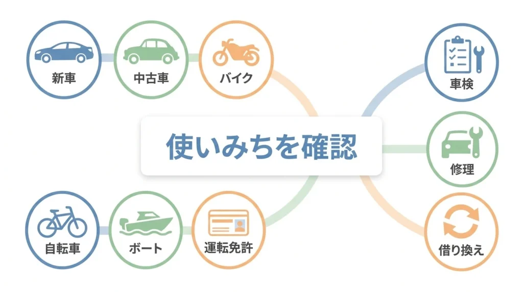 新車、中古車、バイク、免許、車検、借換えに使えるマイカーローンの用途