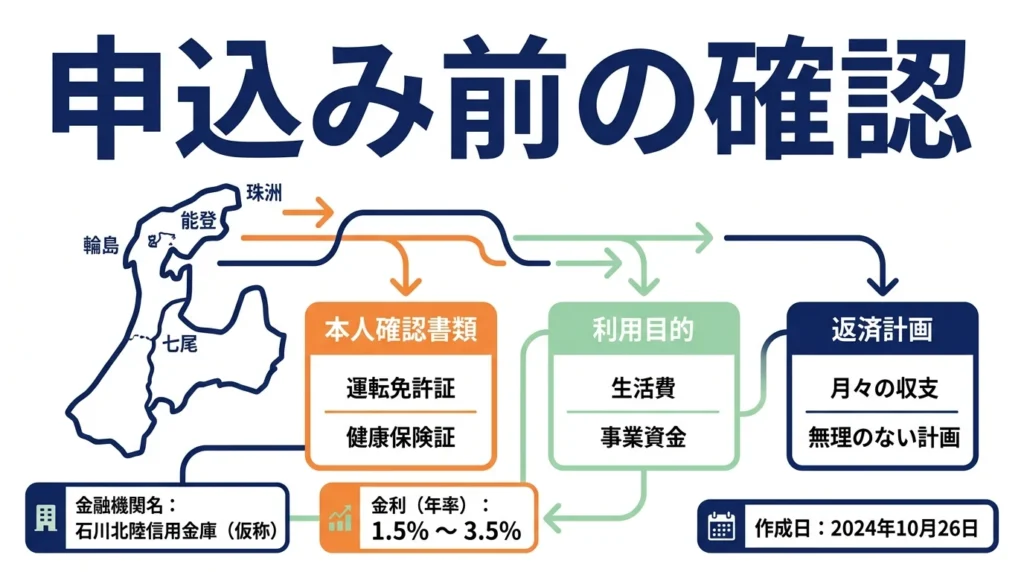 申込み前の確認項目を示す地図とチェックリスト