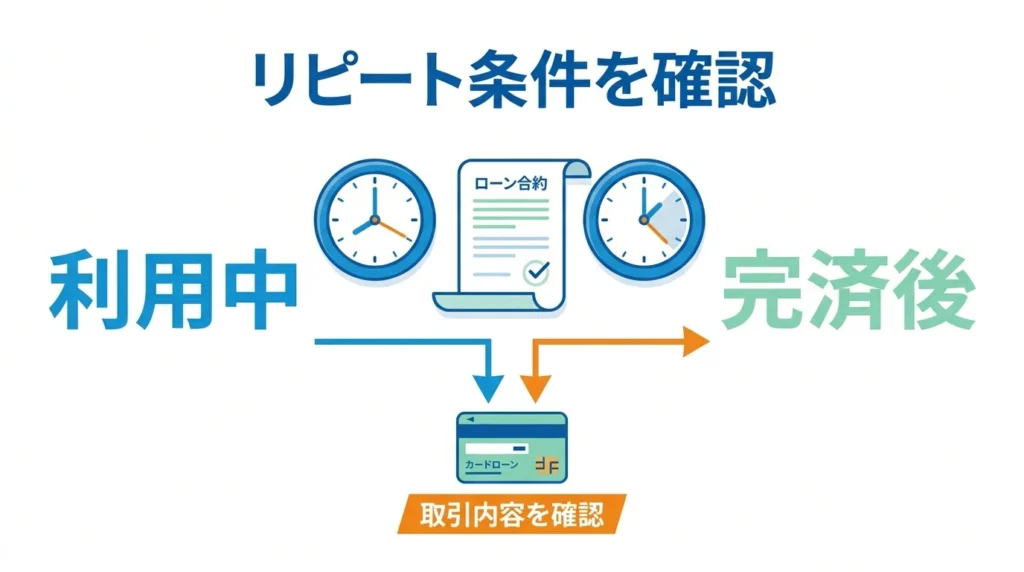 興産信用金庫カーライフプランで既存ローンの利用状況を確認する図解