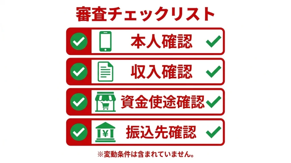 熊本銀行マイカーローンの本人確認、所得確認、使いみち確認、振込先確認をまとめた図解