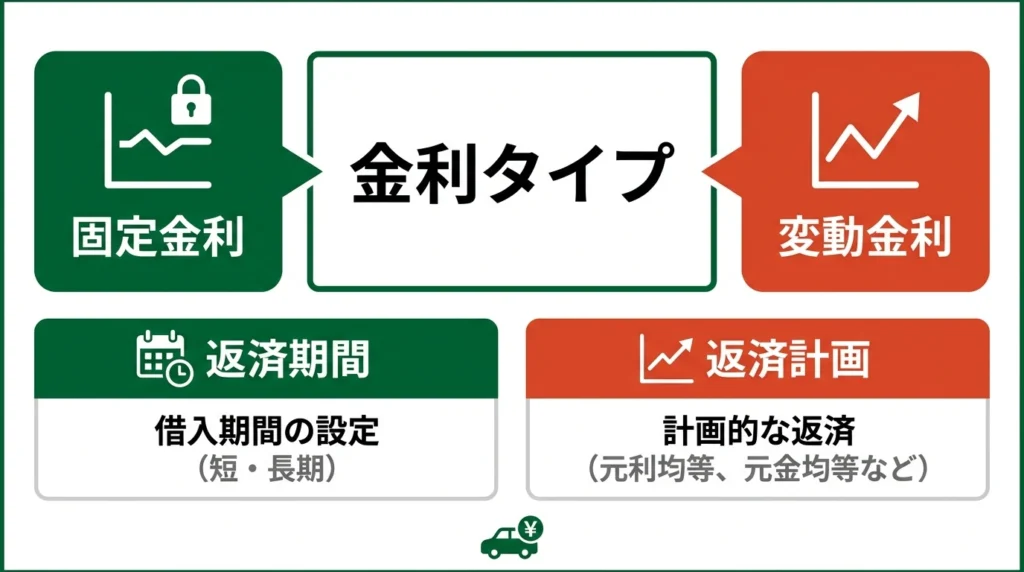 滋賀銀行自動車購入ローンの特徴をまとめた図解