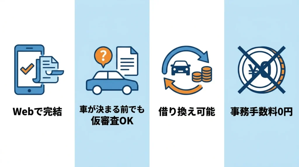 みなと銀行マイカーローンの特徴を示す4項目の図解