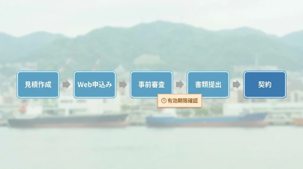 みなと銀行マイカーローンの仮審査から契約までの流れ