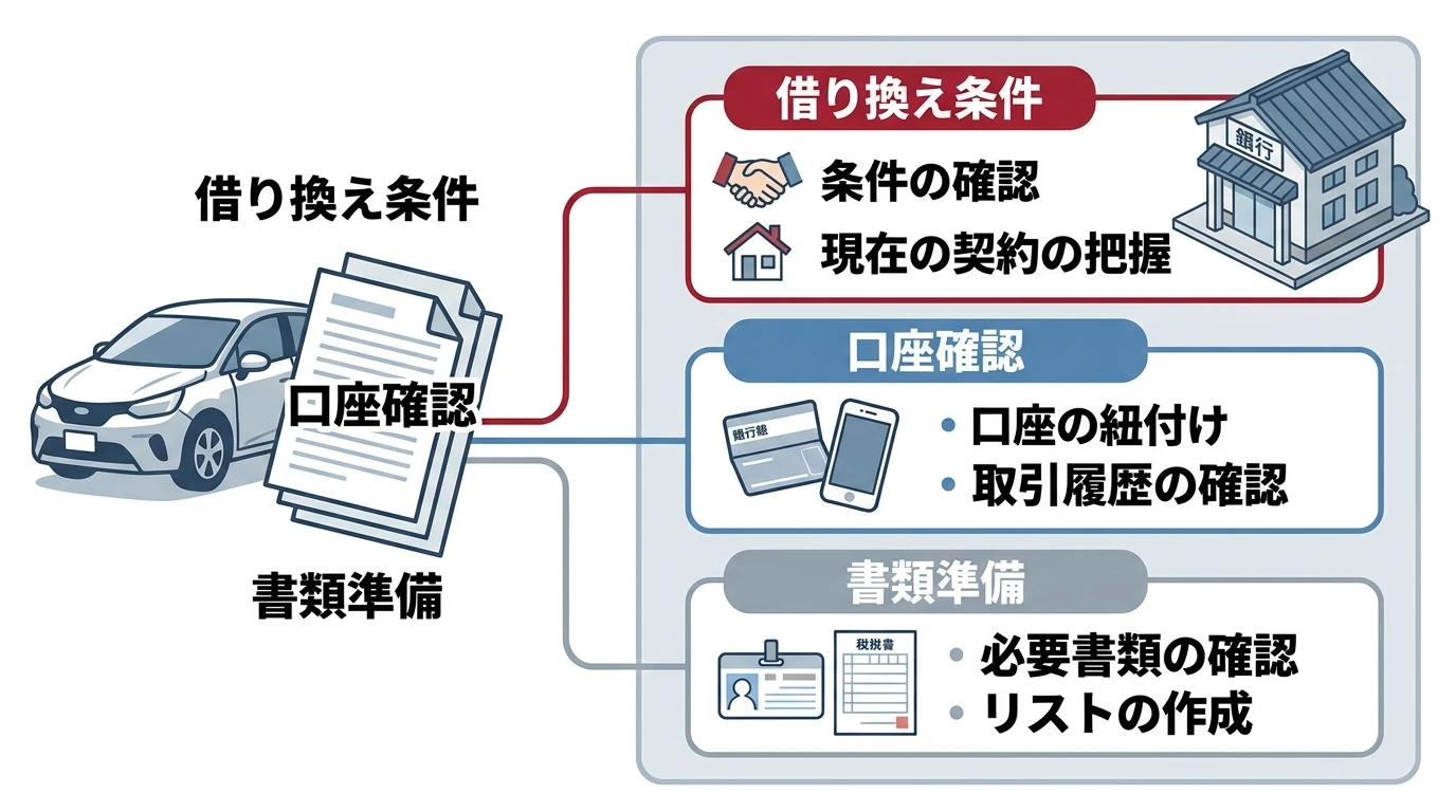 もみじ銀行マイカーローンで複数ローンの借換条件と申込前の確認点を整理する図解