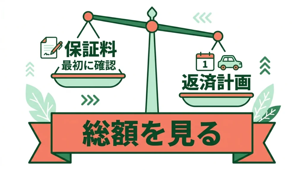 保証料の支払い方と返済計画を比較する図解