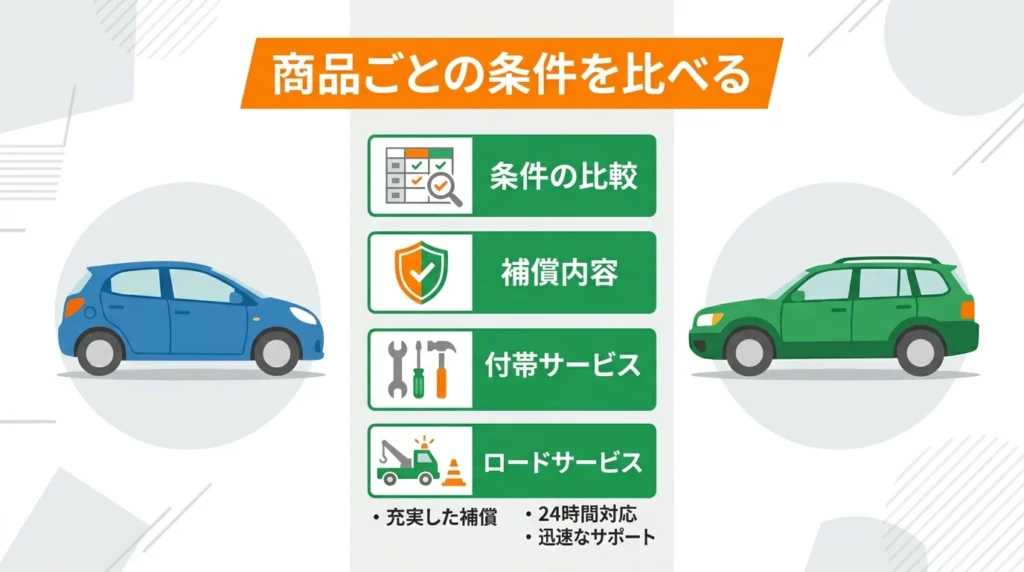給与振込、通帳アプリ、ローン契約を表すアイコンと、条件を確認するチェックリスト