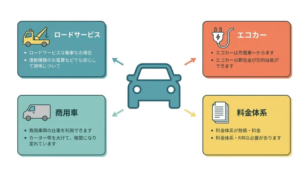 日新信用金庫マイカーローンの4つの商品タイプを整理したインフォグラフィック