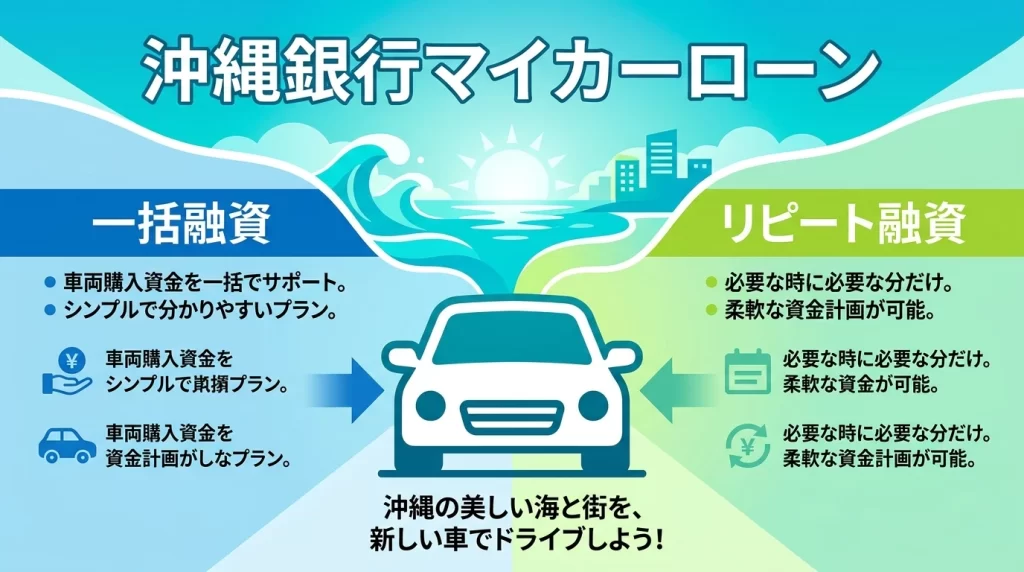 沖縄銀行マイカーローンの一括借入タイプとリピートタイプの違いを確認するための図解
