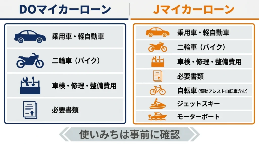 車、バイク、自転車、ジェットスキー、モーターボートのアイコンで使いみちを比較する図