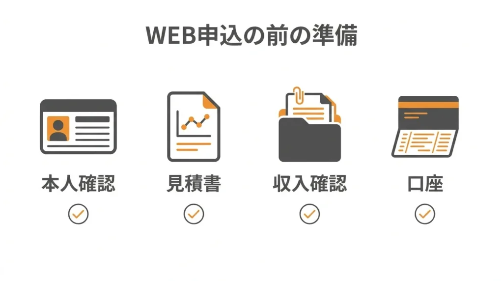 本人確認書類、見積書、収入確認書類、普通預金口座を準備するWEB手続きの図