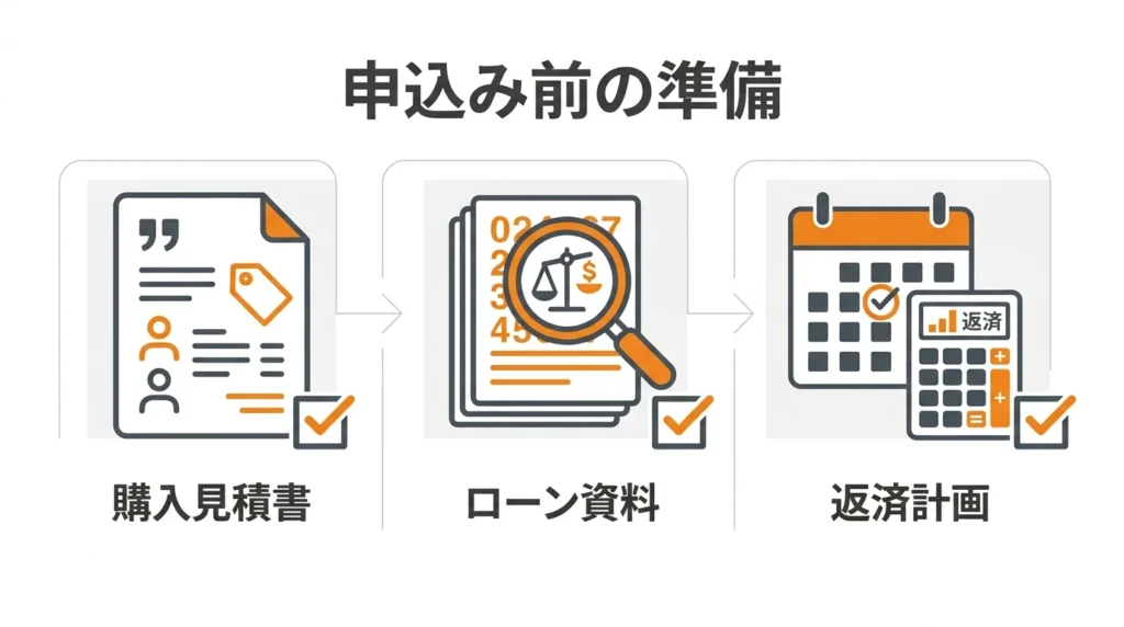 購入見積書、現在のローン資料、返済計画を申込み前に準備する図