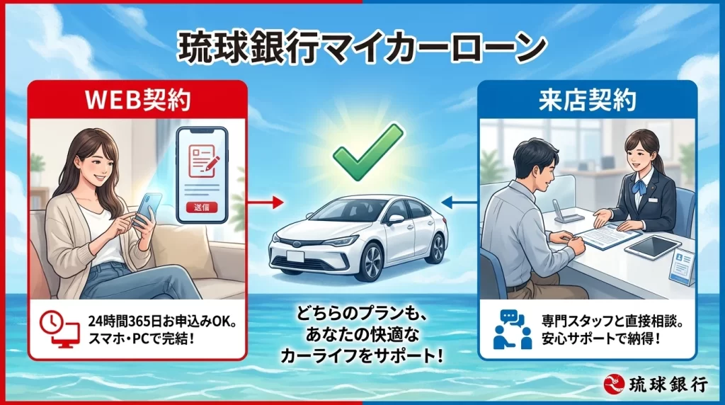 琉球銀行マイカーローンのウェブ契約と店頭契約の違いを確認するための図解