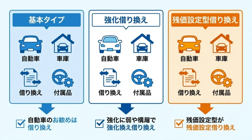 新オートローン、オートローンプラス、オートローンカスタムの違いを整理した