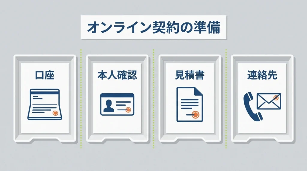 さがみ信用金庫マイカーローンのWEB完結型で口座、本人確認書類、見積書、連絡先を準備する図解