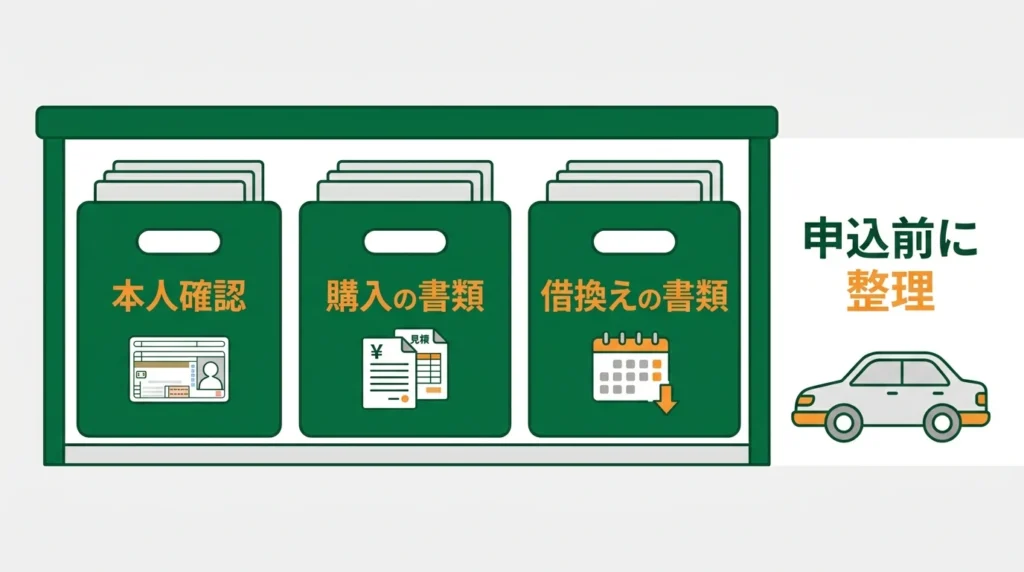 購入費用と借換えで必要なマイカーローン書類をまとめた図解