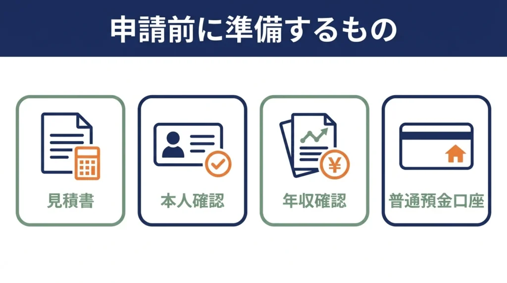 カーライフプラン申込み前に準備する書類と口座を示す図