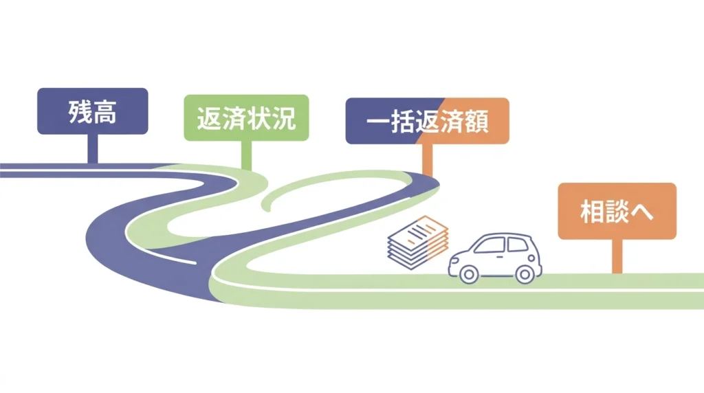 残高、返済状況、一括返済額を曲線でつないだ日本語の借換え確認図解
