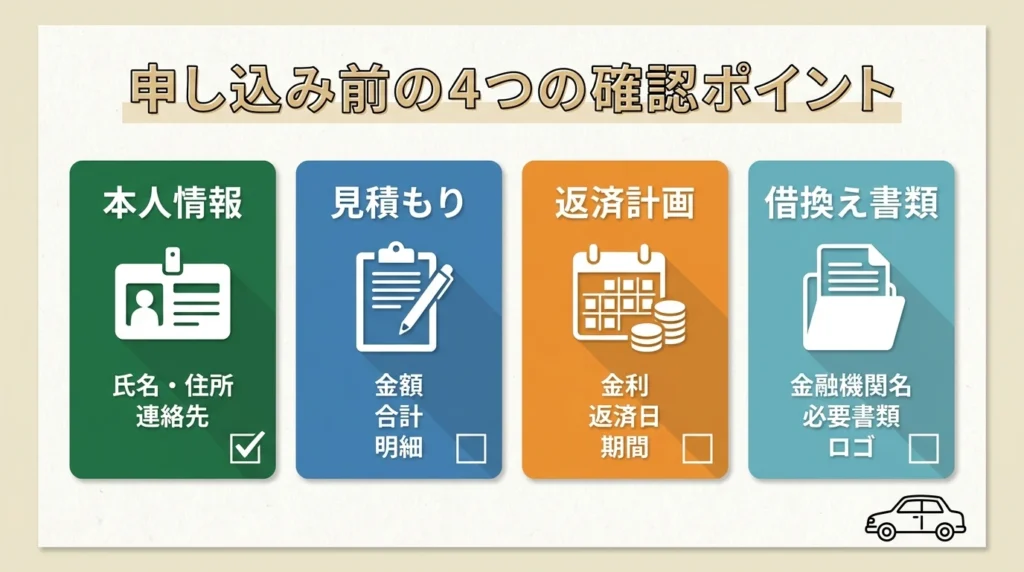 本人情報、見積書、返済計画、借換え資料を確認する日本語の申込み準備チェック図
