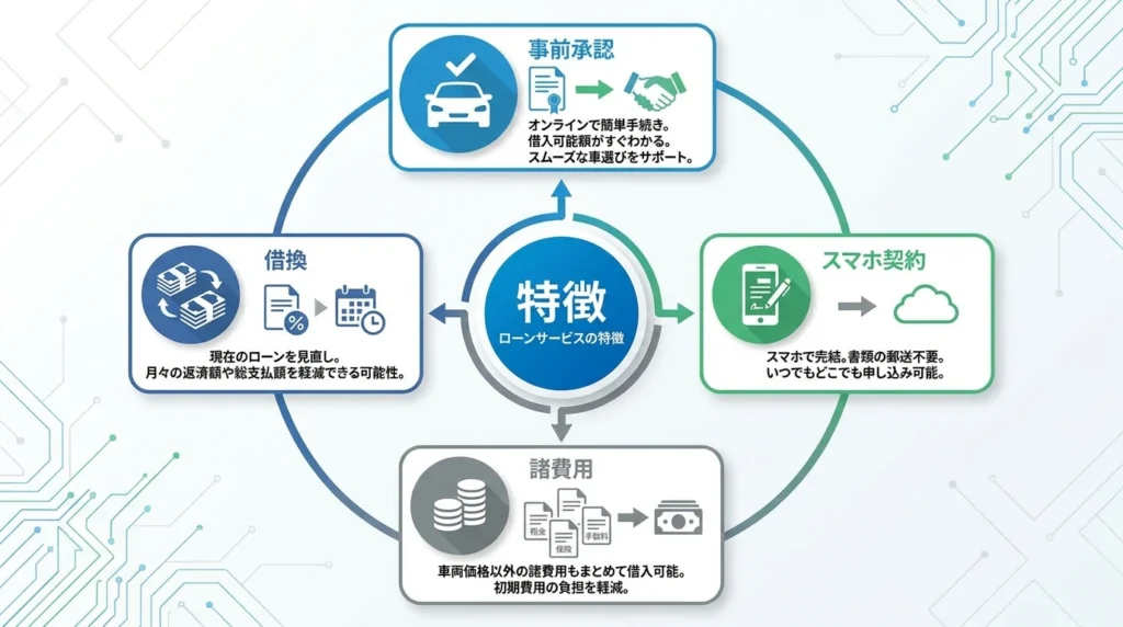 滋賀銀行自動車購入ローンの特徴をまとめた図解