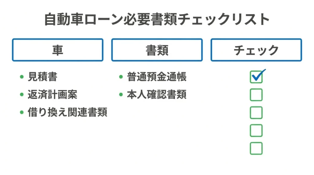 滋賀銀行自動車購入ローン申込み前のチェックリスト