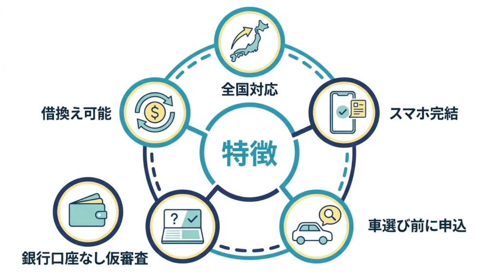 島根銀行マイカーローンの特徴をまとめた図解