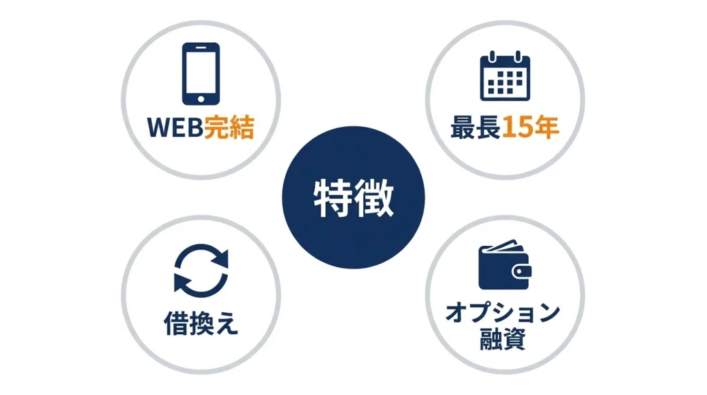 但馬銀行マイカーローンの特徴を整理したインフォグラフィック