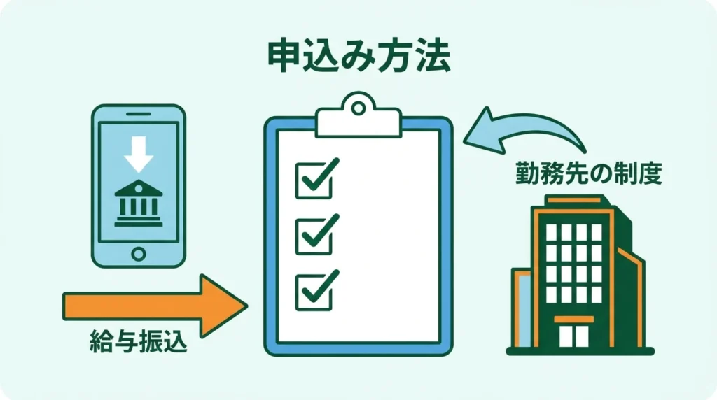 スマートフォン、給与振込、勤務先を表すアイコンと優遇条件チェックリスト