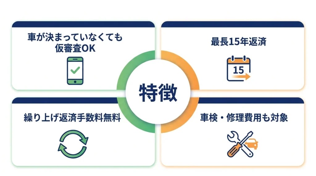 但陽おてがるマイカーローンの特徴を整理したインフォグラフィック