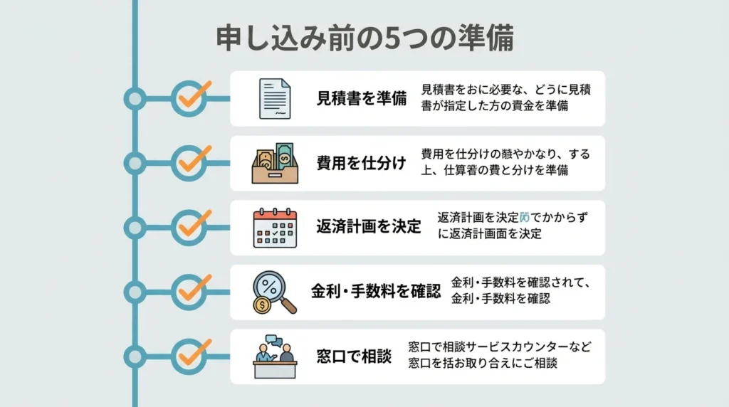 見積書の準備から窓口での条件確認までを順に示す申込み前タイムライン