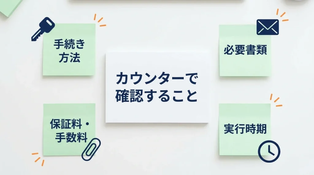 窓口相談で確認する手続き、書類、費用、実行時期を並べた俯瞰チェック図