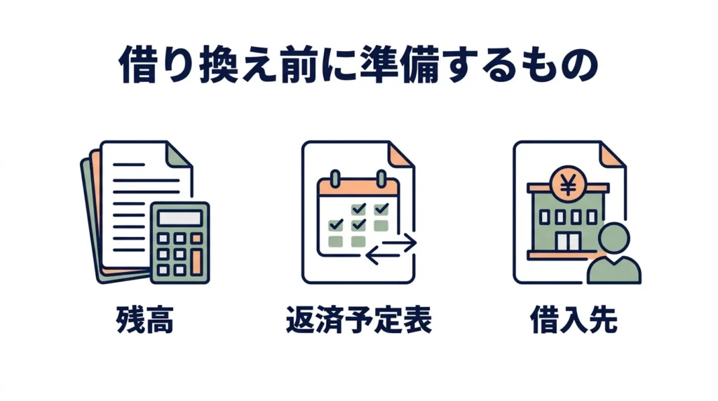 マイカーローン借換えで確認する残高と支払先を示す図