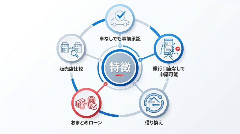 トマト銀行マイカーローンの特徴を確認する図解